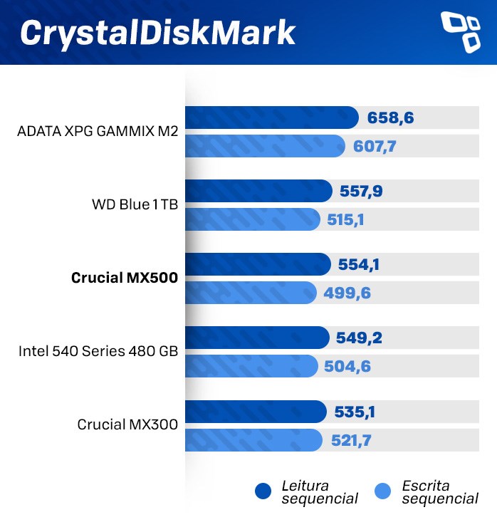 CDM no Crucial MX500
